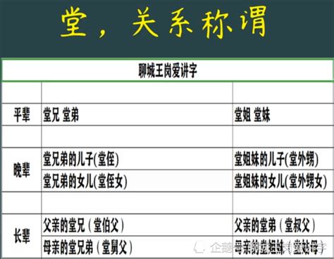 表 堂 怎麼分|为什么很多人分不清“堂”和“表”？